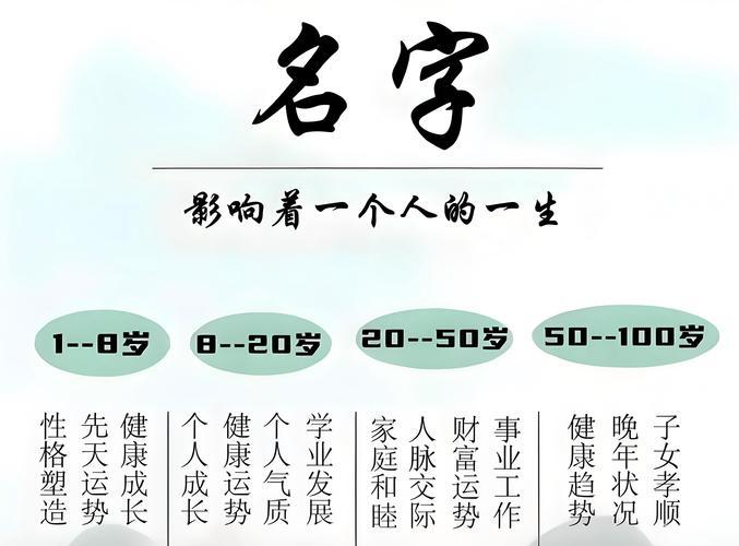 名字背后藏着哪些文化密码 如何为宝宝挑选兼具韵律与意蕴的好名