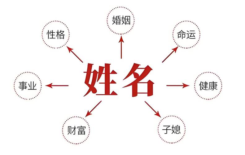 星夜穹顶下的古老符号，如何成为当代人解读自我与人际的隐秘钥匙